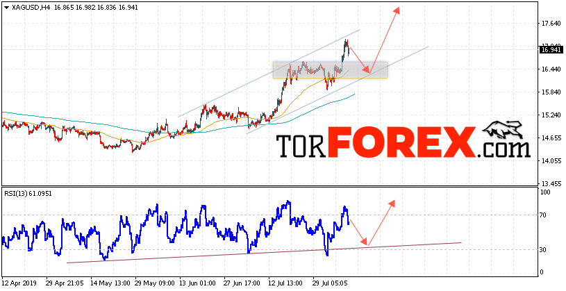 Серебро прогноз и аналитика XAG/USD на 9 августа 2019