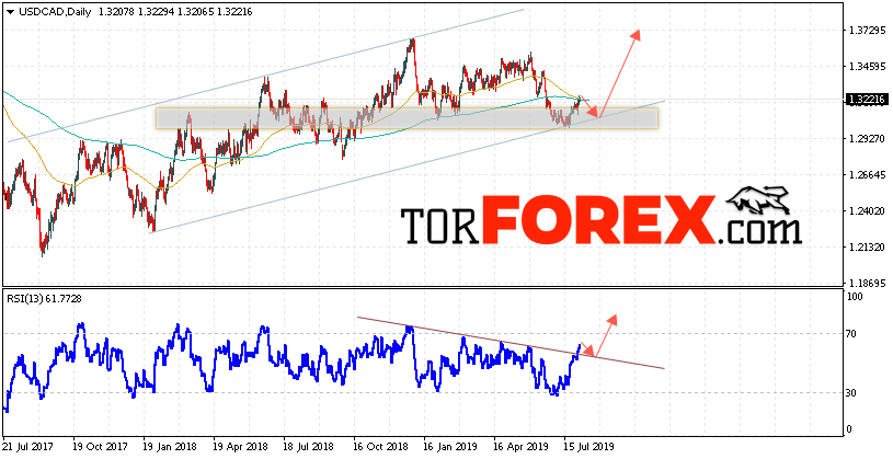 USD/CAD прогноз FOREX на неделю 5 — 9 августа 2019