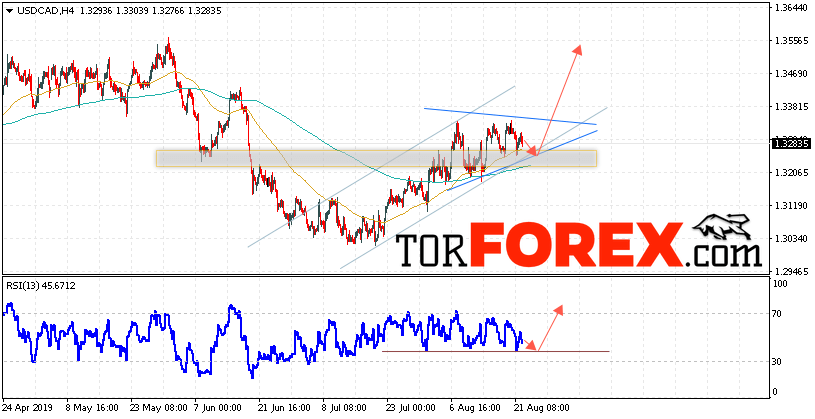 USD/CAD прогноз Канадский Доллар на 23 августа 2019