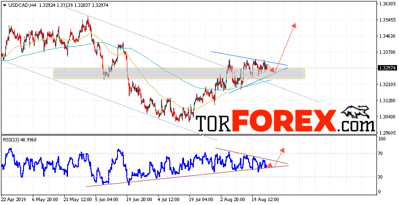 USD/CAD прогноз Канадский Доллар на 27 августа 2019