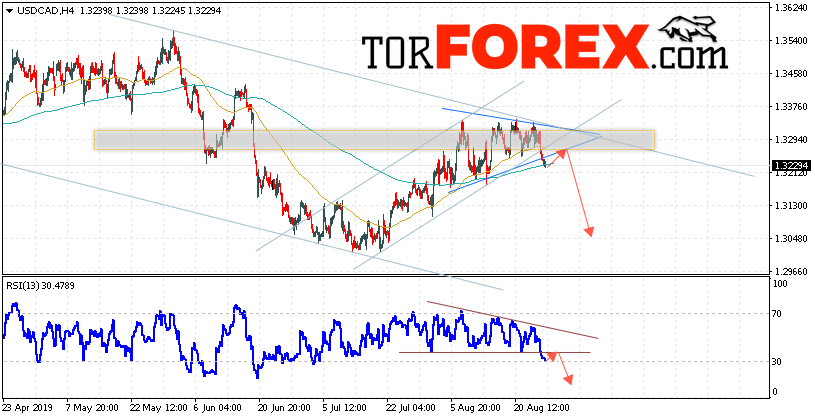 USD/CAD прогноз Канадский Доллар на 28 августа 2019