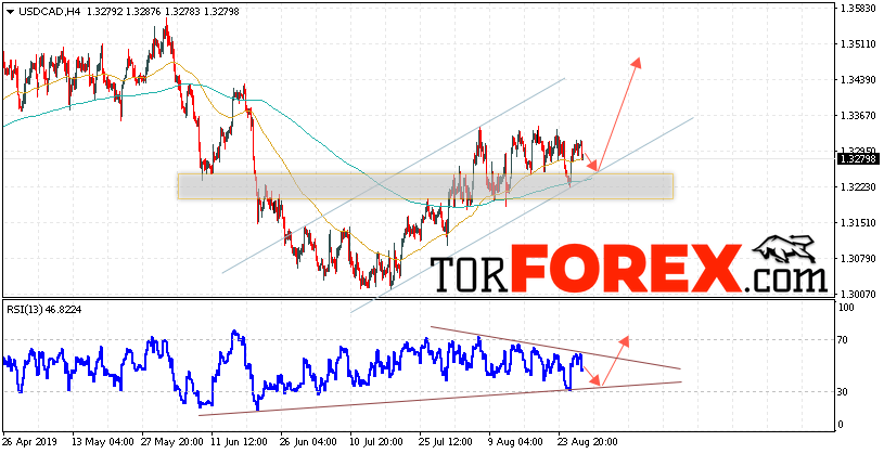 USD/CAD прогноз Канадский Доллар на 30 августа 2019