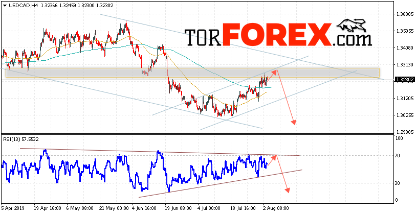 USD/CAD прогноз Канадский Доллар на 6 августа 2019