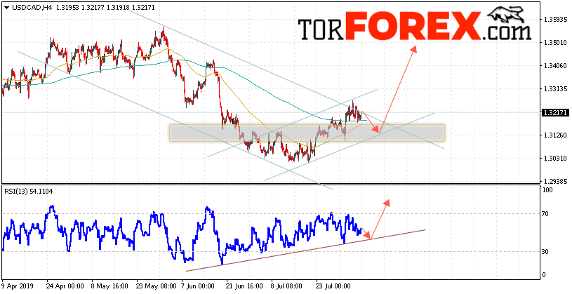 USD/CAD прогноз Канадский Доллар на 7 августа 2019