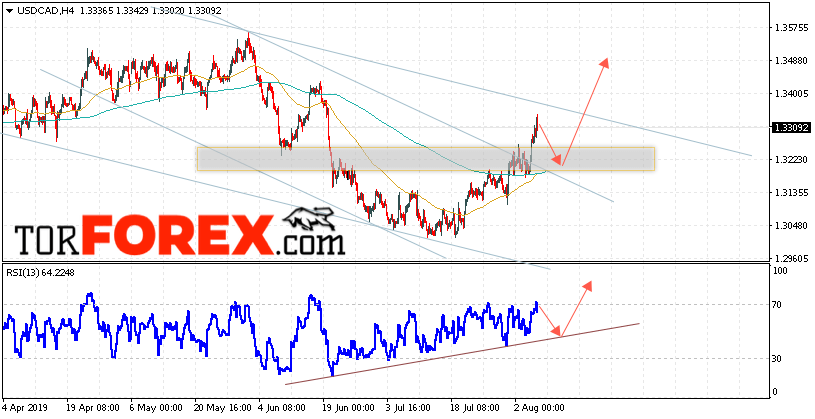 USD/CAD прогноз Канадский Доллар на 8 августа 2019