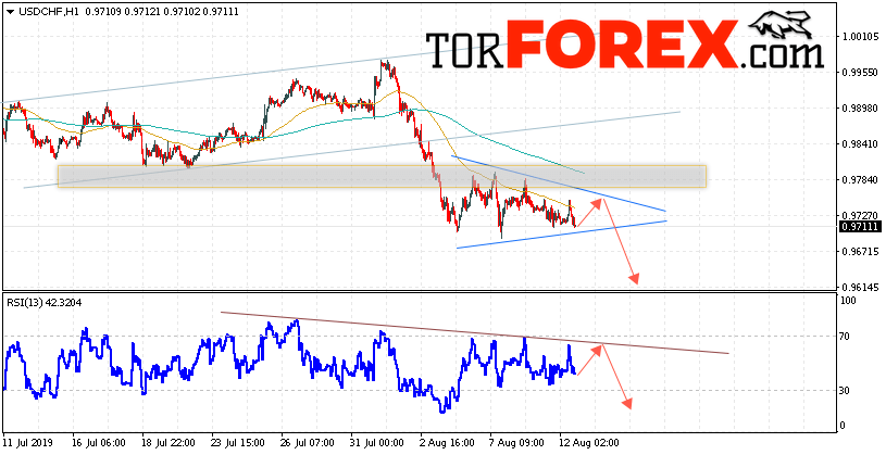 USD/CHF прогноз Доллар Франк на 13 августа 2019