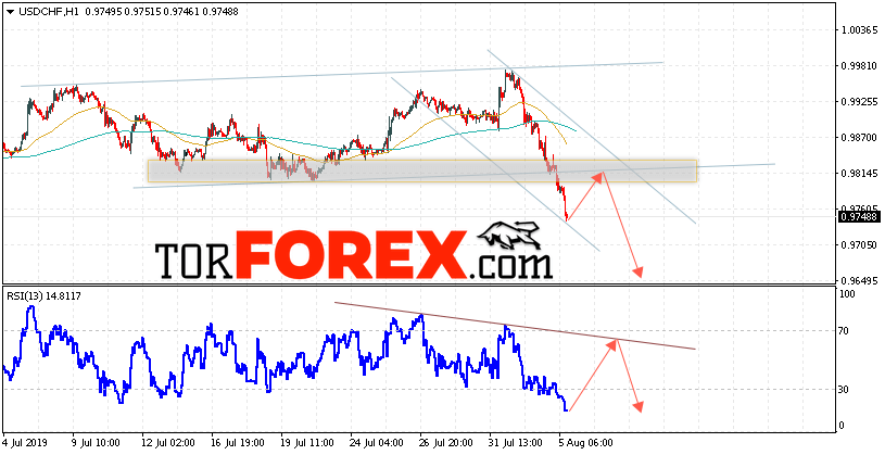 USD/CHF прогноз Доллар Франк на 6 августа 2019