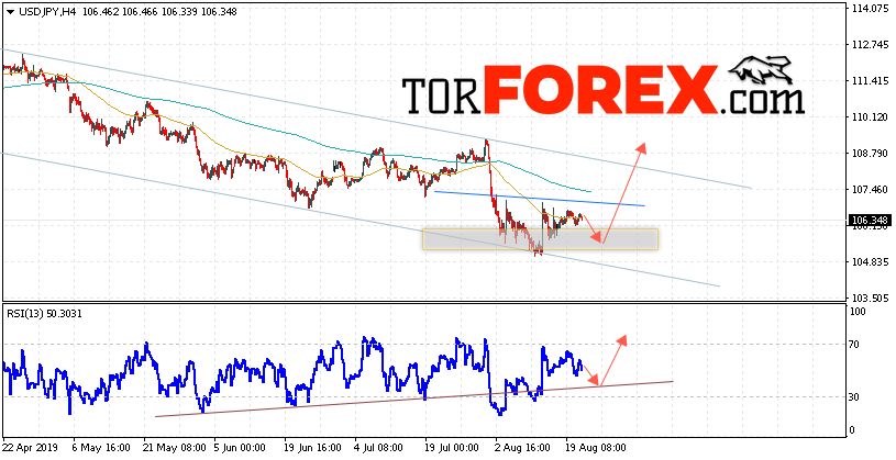 USD/JPY прогноз Доллар Иена на 22 августа 2019