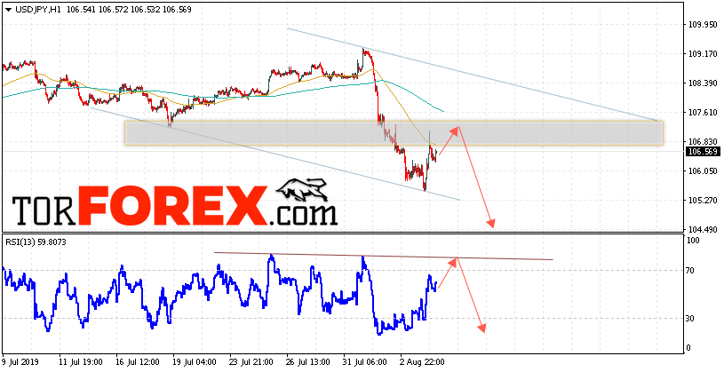 USD/JPY прогноз Доллар Иена на 7 августа 2019