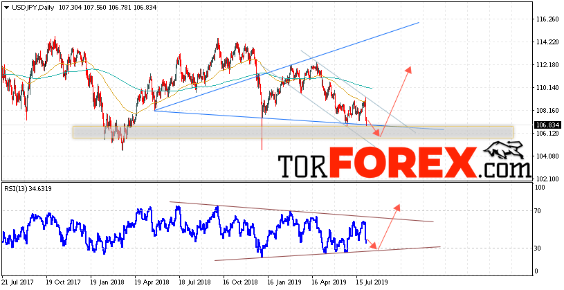 USD/JPY прогноз Доллар Иена на неделю 5 — 9 августа 2019