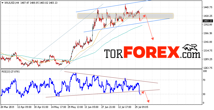 XAU/USD прогноз цен на Золото на 2 августа 2019