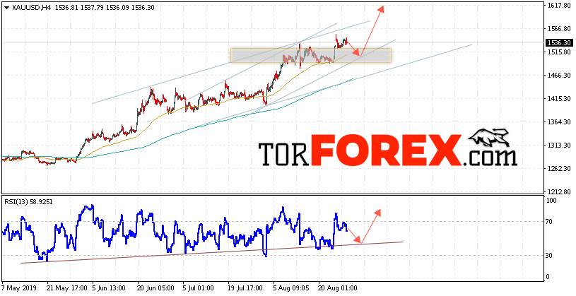 XAU/USD прогноз цен на Золото на 29 августа 2019