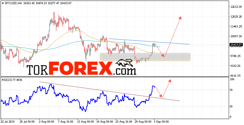 BTC/USD прогноз курса Bitcoin на 4 сентября 2019