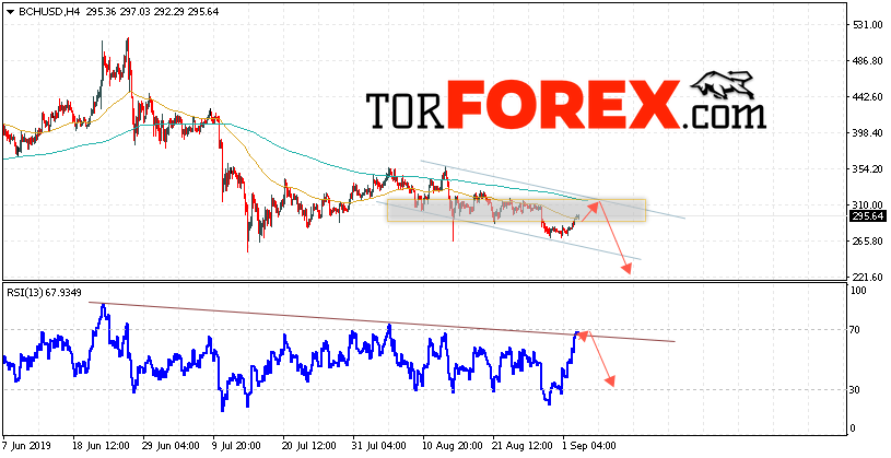 Bitcoin Cash прогноз и аналитика на 4 сентября 2019