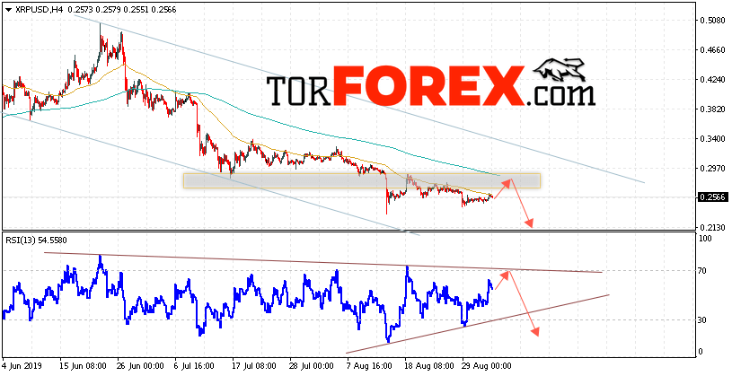 Криптовалюта Ripple прогноз курса на 4 сентября 2019