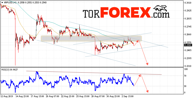 Криптовалюта Ripple прогноз курса на 5 сентября 2019