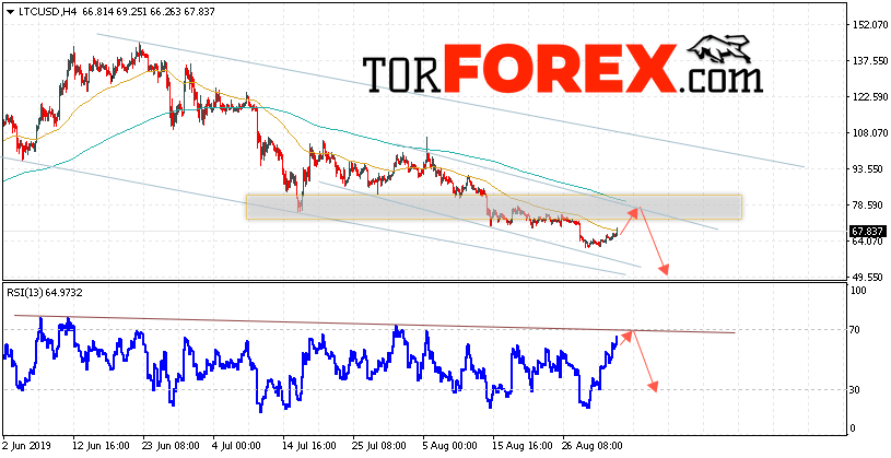 Litecoin прогноз курса криптовалют на 4 сентября 2019