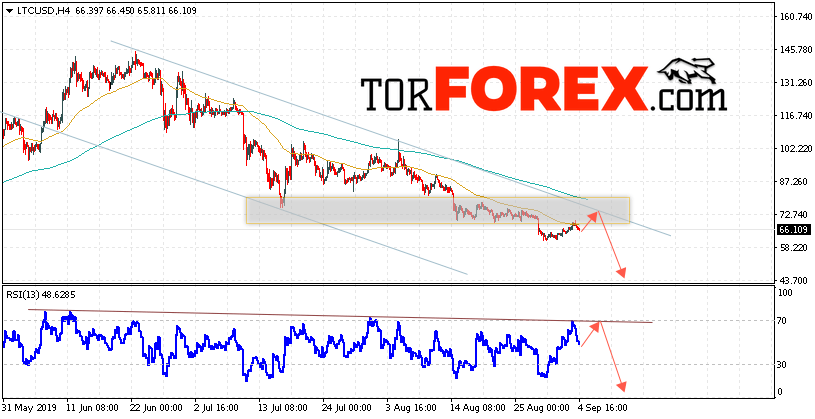 Litecoin прогноз курса криптовалют на 5 сентября 2019