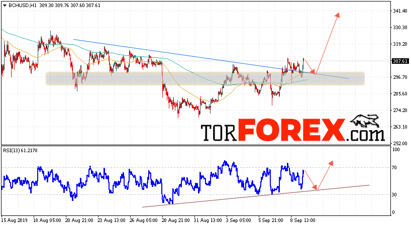 Bitcoin Cash прогноз и аналитика на 10 сентября 2019