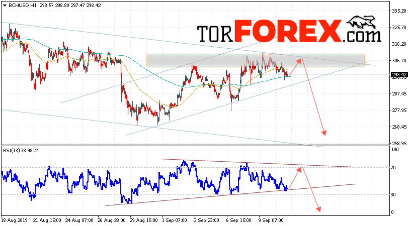 Bitcoin Cash прогноз и аналитика на 12 сентября 2019