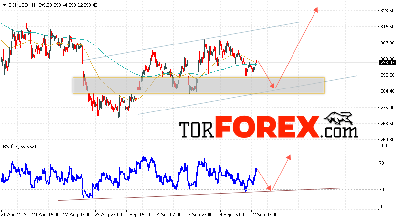 Bitcoin Cash прогноз и аналитика на 13 сентября 2019