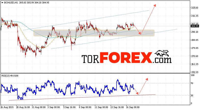 Bitcoin Cash прогноз и аналитика на 18 сентября 2019