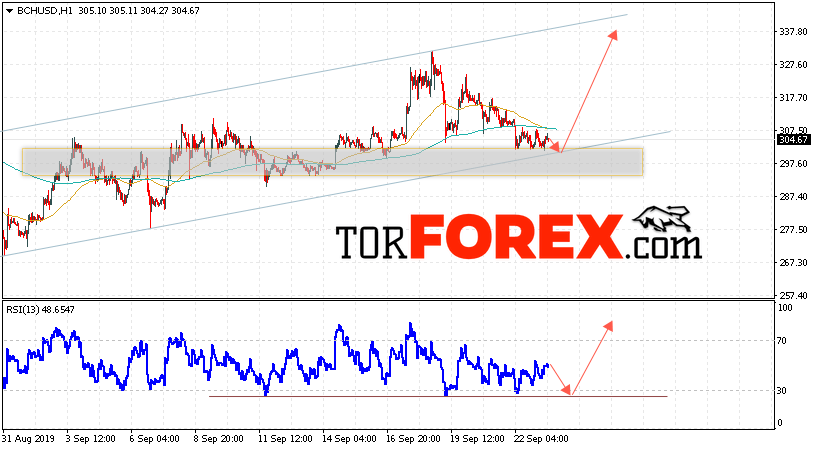 Bitcoin Cash прогноз и аналитика на 24 сентября 2019
