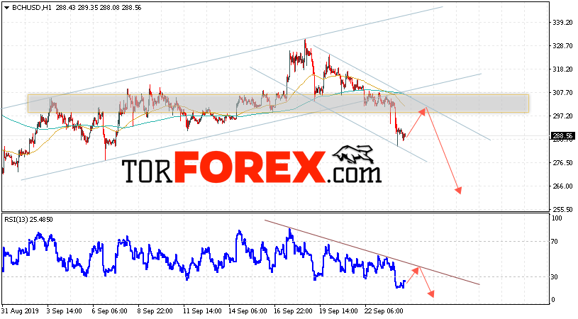 Bitcoin Cash прогноз и аналитика на 25 сентября 2019