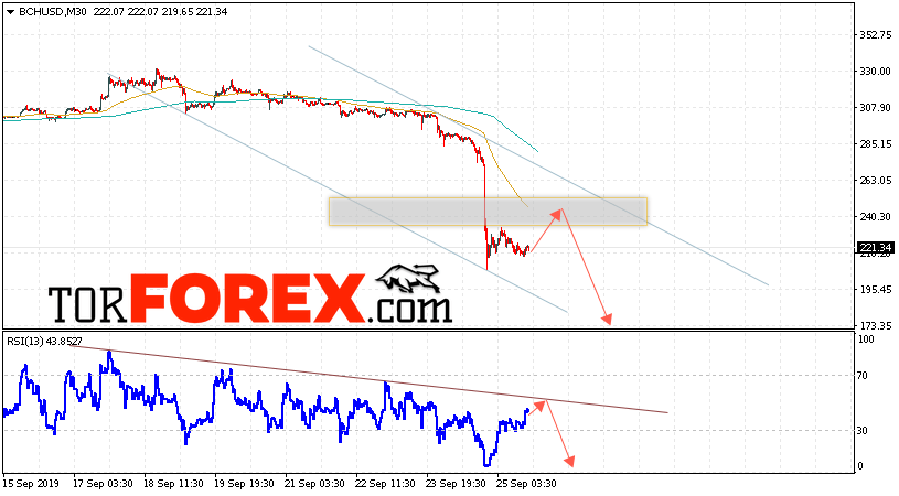 Bitcoin Cash прогноз и аналитика на 26 сентября 2019