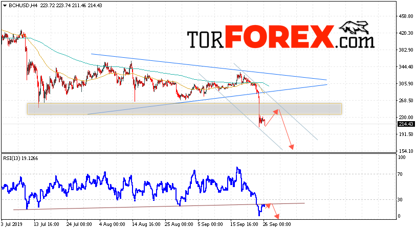 Bitcoin Cash прогноз и аналитика на 27 сентября 2019