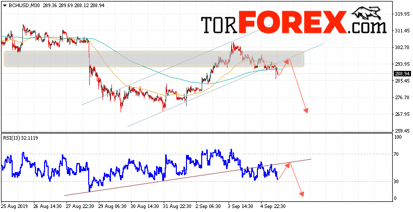 Bitcoin Cash прогноз и аналитика на 6 сентября 2019