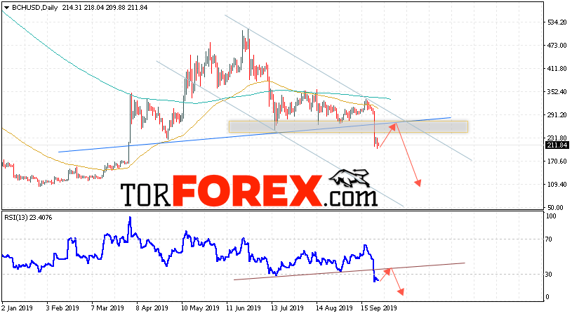 Bitcoin Cash прогноз курса на 30 сентября — 4 октября 2019
