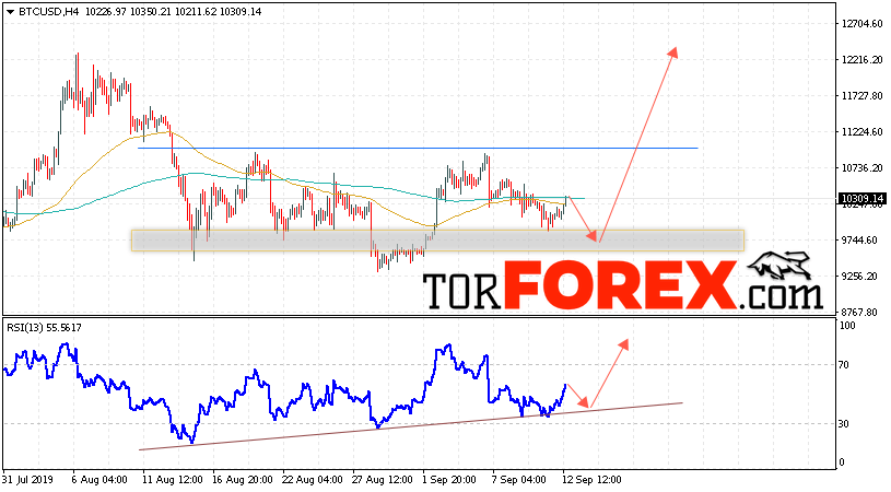 BTC/USD прогноз курса Bitcoin на 13 сентября 2019