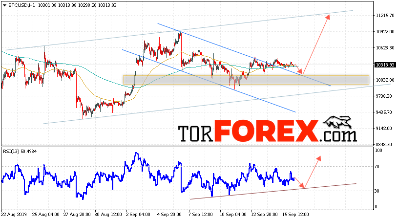 BTC/USD прогноз курса Bitcoin на 17 сентября 2019