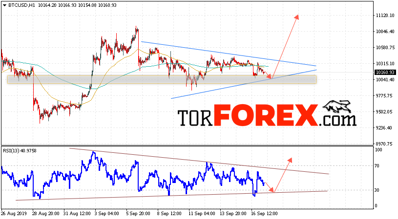 BTC/USD прогноз курса Bitcoin на 18 сентября 2019