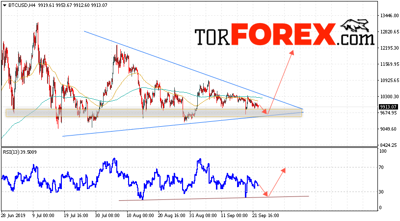 BTC/USD прогноз курса Bitcoin на 24 сентября 2019