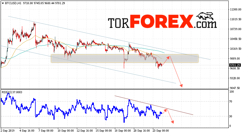 BTC/USD прогноз курса Bitcoin на 25 сентября 2019
