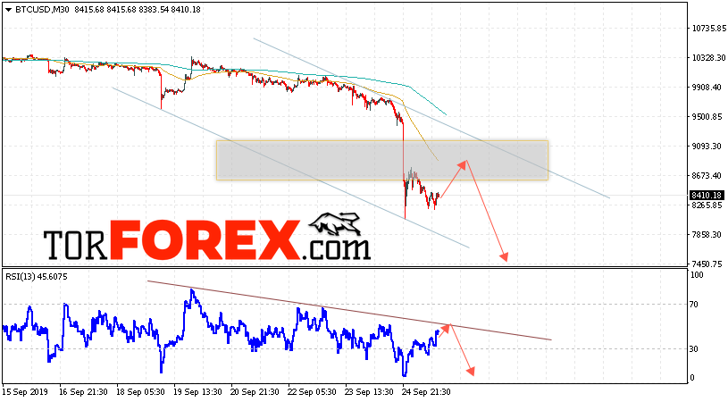 BTC/USD прогноз курса Bitcoin на 26 сентября 2019