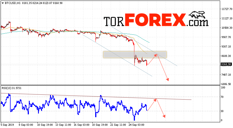 BTC/USD прогноз курса Bitcoin на 27 сентября 2019