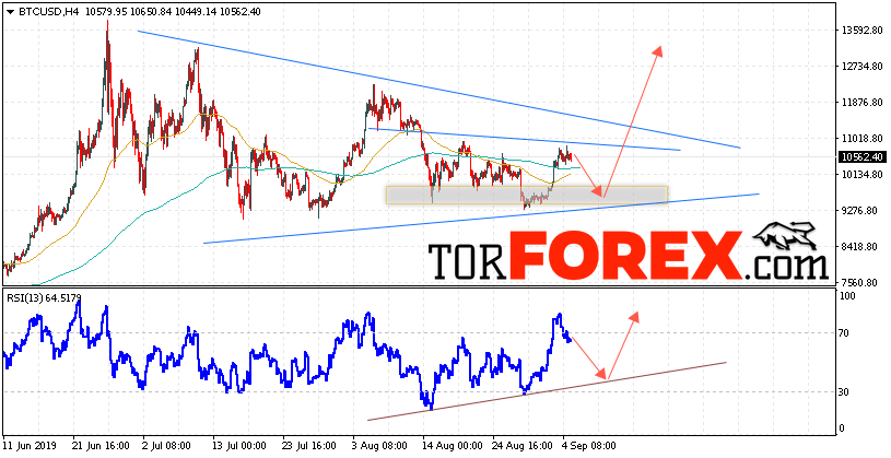 BTC/USD прогноз курса Bitcoin на 6 сентября 2019