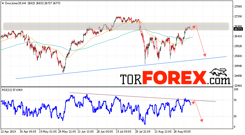 Dow Jones прогноз и аналитика на 11 сентября 2019