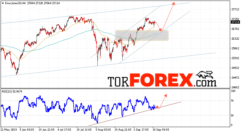 Dow Jones прогноз и аналитика на 20 сентября 2019