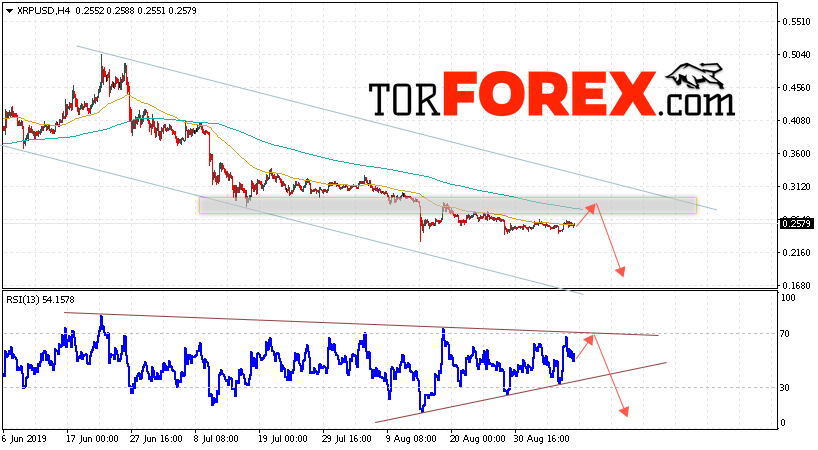 Криптовалюта Ripple прогноз курса на 10 сентября 2019