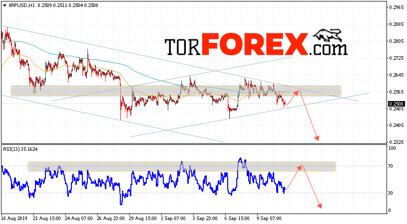 Криптовалюта Ripple прогноз курса на 12 сентября 2019