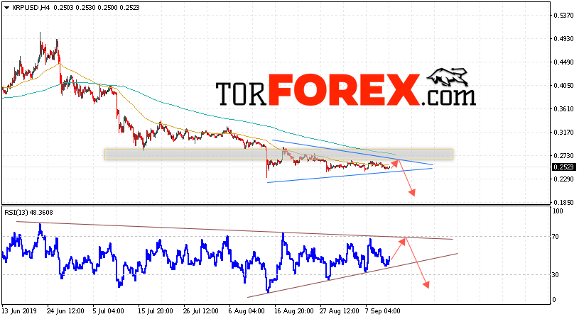 Криптовалюта Ripple прогноз курса на 13 сентября 2019