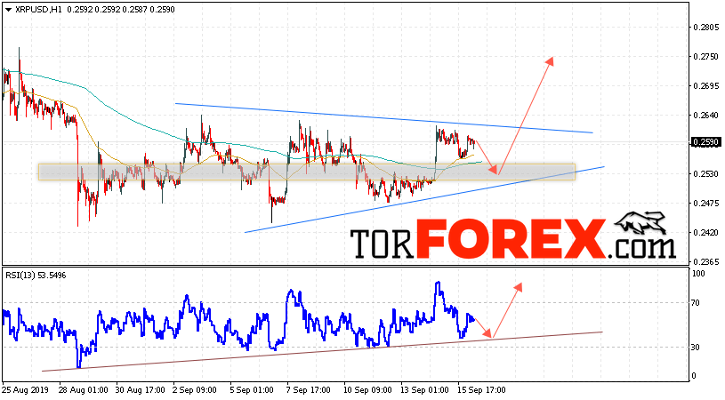 Криптовалюта Ripple прогноз курса на 17 сентября 2019