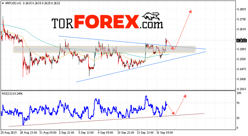Криптовалюта Ripple прогноз курса на 18 сентября 2019