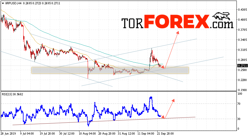 Криптовалюта Ripple прогноз курса на 24 сентября 2019