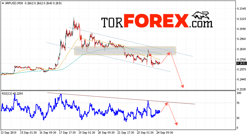 Криптовалюта Ripple прогноз курса на 25 сентября 2019