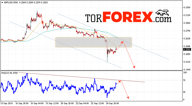 Криптовалюта Ripple прогноз курса на 26 сентября 2019